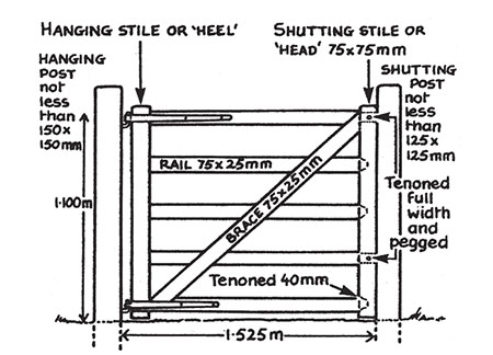 A sketch of a gate design in the TCV Footpaths handbook
