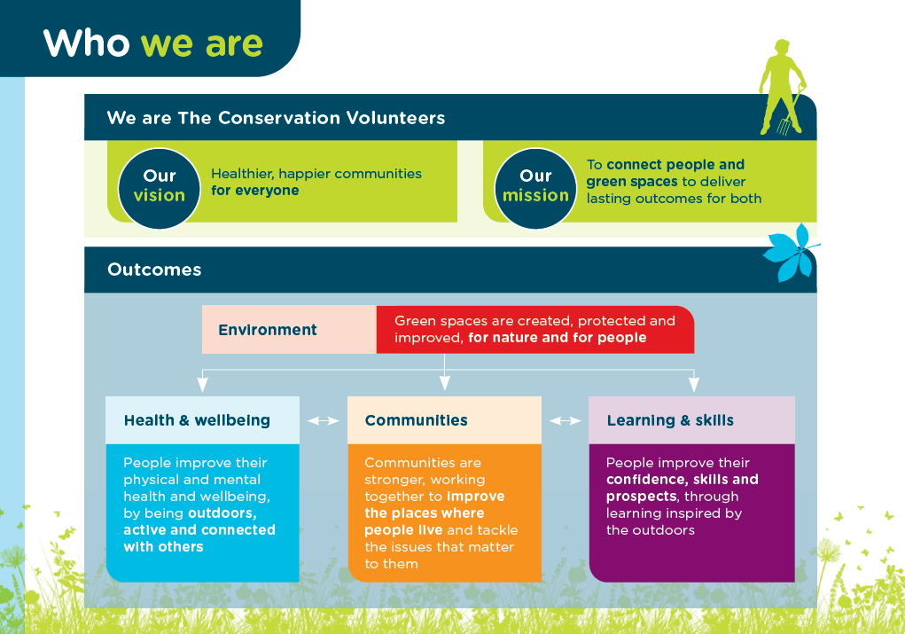 Who are The Conservation Volunteers?