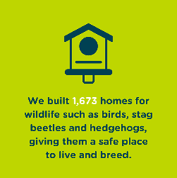 Impact stat - created homes for wildlife